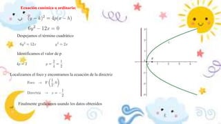 Ecuación canónica u ordinaria:
Despejamos el término cuadrático
Identificamos el valor de p
Localizamos el foco y encontramos la ecuación de la directriz
Finalmente graficamos usando los datos obtenidos
 