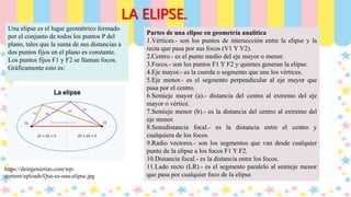 Una elipse es el lugar geométrico formado
por el conjunto de todos los puntos P del
plano, tales que la suma de sus distancias a
dos puntos fijos en el plano es constante.
Los puntos fijos F1 y F2 se llaman focos.
Gráficamente esto es:
LA ELIPSE.
https://deingenierias.com/wp-
content/uploads/Que-es-una-elipse.jpg
Partes de una elipse en geometría analítica
1.Vértices.- son los puntos de intersección entre la elipse y la
recta que pasa por sus focos (V1 Y V2).
2.Centro.- es el punto medio del eje mayor o menor.
3.Focos.- son los puntos F1 Y F2 y quienes generan la elipse.
4.Eje mayor.- es la cuerda o segmento que une los vértices.
5.Eje menor.- es el segmento perpendicular al eje mayor que
pasa por el centro.
6.Semieje mayor (a).- distancia del centro al extremo del eje
mayor o vértice.
7.Semieje menor (b).- es la distancia del centro al extremo del
eje menor.
8.Semidistancia focal.- es la distancia entre el centro y
cualquiera de los focos.
9.Radio vectores.- son los segmentos que van desde cualquier
punto de la elipse a los focos F1 Y F2.
10.Distancia focal.- es la distancia entre los focos.
11.Lado recto (LR).- es el segmento paralelo al semieje menor
que pasa por cualquier foco de la elipse.
 