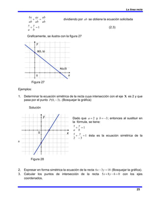 La línea recta
25
ab
ab
ab
ay
ab
bx
=
+ dividiendo por ab se obtiene la ecuación solicitada
1
=
+
b
y
a
x
(2.3)
Graficamente, se ilustra con la figura 27
Figura 27
Ejemplos:
1. Determinar la ecuación simétrica de la recta cuya intersección con el eje X es 2 y que
pasa por el punto )
3
,
0
( −
P . (Bosquejar la gráfica)
Solución
Dado que 2
=
a y 3
−
=
b ; entonces al sustituir en
la fórmula, se tiene:
1
=
+
b
y
a
x
1
3
2
=
−
+
y
x
ésta es la ecuación simétrica de la
recta
Figura 28
2. Expresar en forma simétrica la ecuación de la recta 18
3
6 =
− y
x (Bosquejar la gráfica).
3. Calcular los puntos de intersección de la recta 0
6
8
5 =
−
+ y
x con los ejes
coordenados.
 