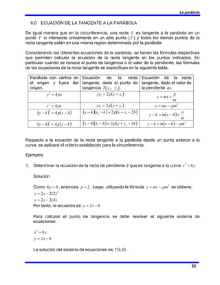 La parábola
52
6.0 ECUACIÓN DE LA TANGENTE A LA PARÁBOLA
De igual manera que en la circunferencia, una recta L es tangente a la parábola en un
punto T si intersecta únicamente en un sólo punto (T ) y todos los demás puntos de la
recta tangente están en una misma región determinada por la parábola
Considerando las diferentes ecuaciones de la parábola, se tienen las fórmulas respectivas
que permiten calcular la ecuación de la recta tangente en los puntos indicados. En
particular cuando se conoce el punto de tangencia o el valor de la pendiente, las fórmulas
de las ecuaciones de la recta tangente se especifican en la siguiente tabla.
Parábola con vértice en
el origen y fuera del
origen.
Ecuación de la recta
tangente, dado el punto de
tangencia T x1, y1
( ).
Ecuación de la recta
tangente, dado el valor de
la pendiente m.
px
y 4
2
= ( )
1
1 2 x
x
p
yy +
=
m
p
mx
y +
=
py
x 4
2
= ( )
1
1 2 y
y
p
xx +
= 2
pm
mx
y −
=
( ) ( )
h
x
p
k
y −
=
− 4
2
( )( ) ( )
h
x
x
p
k
y
k
y 2
2 1
1 −
+
=
−
−
( )
m
p
h
x
m
k
y +
−
=
−
( ) ( )
k
y
p
h
x −
=
− 4
2
( )( ) ( )
k
y
y
p
h
x
h
x 2
2 1
1 −
+
=
−
− ( ) 2
pm
h
x
m
k
y −
−
=
−
Respecto a la ecuación de la recta tangente a la parábola desde un punto exterior a la
curva, se aplicará el criterio establecido para la circunferencia.
Ejemplos
1. Determinar la ecuación de la recta de pendiente 2 que es tangente a la curva y
x 8
2
=
Solución
Como 8
4 =
p , entonces 2
=
p ; luego, utilizando la fórmula 2
pm
mx
y −
= se obtiene:
)
4
(
2
2
)
2
(
2
2 2
−
=
−
=
x
y
x
y
Por tanto, la ecuación es: 8
2 −
= x
y
Para calcular el punto de tangencia se debe resolver el siguiente sistema de
ecuaciones:
8
2
8
2
−
=
=
x
y
y
x
La solución del sistema de ecuaciones es: ( )
8
,
8
T .
 