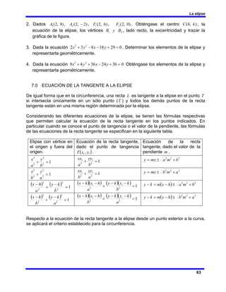 La elipse
63
2. Dados )
8
,
2
(
1
A , )
2
,
2
(
2 −
A , )
6
,
2
(
1
F , )
0
,
2
(
2
F . Obténgase el centro )
,
( k
h
C , la
ecuación de la elipse, los vértices 2
1 y B
B , lado recto, la excentricidad y trazar la
gráfica de la figura.
3. Dada la ecuación 0
29
18
8
3
2 2
2
=
+
−
−
+ y
x
y
x . Determinar los elementos de la elipse y
representarla geométricamente.
4. Dada la ecuación 0
36
24
36
4
9 2
2
=
+
−
+
+ y
x
y
x Obténgase los elementos de la elipse y
representarla geométricamente.
7.0 ECUACIÓN DE LA TANGENTE A LA ELIPSE
De igual forma que en la circunferencia, una recta L es tangente a la elipse en el punto T
si intersecta únicamente en un sólo punto (T ) y todos los demás puntos de la recta
tangente están en una misma región determinada por la elipse.
Considerando las diferentes ecuaciones de la elipse, se tienen las fórmulas respectivas
que permiten calcular la ecuación de la recta tangente en los puntos indicados. En
particular cuando se conoce el punto de tangencia o el valor de la pendiente, las fórmulas
de las ecuaciones de la recta tangente se especifican en la siguiente tabla.
Elipse con vértice en
el origen y fuera del
origen.
Ecuación de la recta tangente,
dado el punto de tangencia
( )
1
1, y
x
T .
Ecuación de la recta
tangente, dado el valor de la
pendiente m .
1
2
2
2
2
=
+
b
y
a
x 1
2
1
2
1
=
+
b
yy
a
xx 2
2
2
b
m
a
mx
y +
±
=
1
2
2
2
2
=
+
a
y
b
x 1
2
1
2
1
=
+
a
yy
b
xx 2
2
2
a
m
b
mx
y +
±
=
( ) ( ) 1
2
2
2
2
=
−
+
−
b
k
y
a
h
x ( )( ) ( )( ) 1
2
1
2
1
=
−
−
+
−
−
b
k
y
k
y
a
h
x
h
x ( ) 2
2
2
b
m
a
h
x
m
k
y +
±
−
=
−
( ) ( ) 1
2
2
2
2
=
−
+
−
a
k
y
b
h
x ( )( ) ( )( ) 1
2
1
2
1
=
−
−
+
−
−
a
k
y
k
y
b
h
x
h
x ( ) 2
2
2
a
m
b
h
x
m
k
y +
±
−
=
−
Respecto a la ecuación de la recta tangente a la elipse desde un punto exterior a la curva,
se aplicará el criterio establecido para la circunferencia.
 