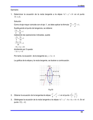 La elipse
64
Ejemplos
1. Determinar la ecuación de la recta tangente a la elipse 18
9 2
2
=
+ y
x en el punto
( )
3
,
1
−
T .
Solución
Como el eje mayor coincide con el eje Y , se debe aplicar la fórmula 1
2
1
2
1
=
+
a
yy
b
xx
.
Sustituyendo el punto de tangencia, se obtiene:
−1x
2
+
3y
18
=1
realizando las operaciones indicadas, queda
−1x
2
+
3y
18
=1
−9x +3y
18
=1
−9x +3y =18
dividiendo por 3 queda:
6
3 =
+
− y
x
Por tanto, la ecuación de la tangente es: 6
3 +
= x
y
La gráfica de la elipse y la recta tangente, se ilustran a continuación.
Fig 55
2. Obtener la ecuación de la tangentea la elipse 1
1
4
2
2
=
+
y
x
en el punto ⎟
⎟
⎠
⎞
⎜
⎜
⎝
⎛
2
3
,
1
T .
3. Obténgase la ecuación de la recta tangente a la elipse 0
16
8
8
4 2
2
=
+
+
−
+ y
x
y
x . En el
punto ( )
4
,
2 −
T .
 