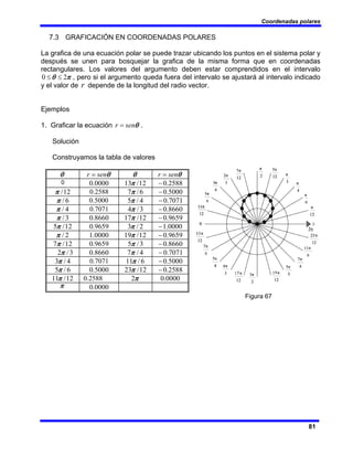 Coordenadas polares
81
7.3 GRAFICACIÓN EN COORDENADAS POLARES
La grafica de una ecuación polar se puede trazar ubicando los puntos en el sistema polar y
después se unen para bosquejar la grafica de la misma forma que en coordenadas
rectangulares. Los valores del argumento deben estar comprendidos en el intervalo
π
θ 2
0 ≤
≤ , pero si el argumento queda fuera del intervalo se ajustará al intervalo indicado
y el valor de r depende de la longitud del radio vector.
Ejemplos
1. Graficar la ecuación θ
sen
r = .
Solución
Construyamos la tabla de valores
θ θ
sen
r = θ θ
sen
r =
0 0000
.
0 12
/
13π 2588
.
0
−
12
/
π 2588
.
0 6
/
7π 5000
.
0
−
6
/
π 5000
.
0 4
/
5π 7071
.
0
−
4
/
π 7071
.
0 3
/
4π 8660
.
0
−
3
/
π 8660
.
0 12
/
17π 9659
.
0
−
12
/
5π 9659
.
0 2
/
3π 0000
.
1
−
2
/
π 0000
.
1 12
/
19π 9659
.
0
−
12
/
7π 9659
.
0 3
/
5π 8660
.
0
−
3
/
2π 8660
.
0 4
/
7π 7071
.
0
−
4
/
3π 7071
.
0 6
/
11π 5000
.
0
−
6
/
5π 5000
.
0 12
/
23π 2588
.
0
−
12
/
11π 2588
.
0 π
2 0000
.
0
π 0000
.
0
Figura 67
 