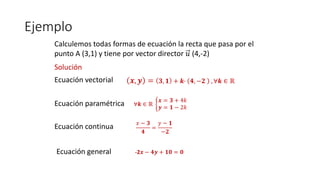 Ejemplo
Calculemos todas formas de ecuación la recta que pasa por el
punto A (3,1) y tiene por vector director 𝑢 (4,-2)
Solución
Ecuación vectorial 𝒙, 𝒚 = 𝟑, 𝟏 + 𝒌· 𝟒, −𝟐 , ∀𝒌 ∈ ℝ
Ecuación paramétrica ∀𝒌 ∈ ℝ
𝒙 = 𝟑 + 4𝑘
𝒚 = 𝟏 − 2𝑘
𝑥 − 𝟑
𝟒
=
𝑦 − 𝟏
−𝟐
Ecuación continua
Ecuación general -2𝒙 − 𝟒𝒚 + 𝟏𝟎 = 𝟎
 