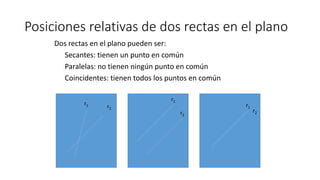 Posiciones relativas de dos rectas en el plano
Dos rectas en el plano pueden ser:
Secantes: tienen un punto en común
Paralelas: no tienen ningún punto en común
Coincidentes: tienen todos los puntos en común
r1
r1
r1r2
r2
r2
 