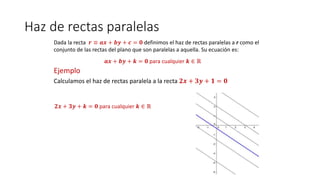 Haz de rectas paralelas
Dada la recta 𝒓 ≡ 𝒂𝒙 + 𝒃𝒚 + 𝒄 = 𝟎 definimos el haz de rectas paralelas a r como el
conjunto de las rectas del plano que son paralelas a aquella. Su ecuación es:
𝒂𝒙 + 𝒃𝒚 + 𝒌 = 𝟎 para cualquier 𝒌 ∈ ℝ
Ejemplo
Calculamos el haz de rectas paralela a la recta 𝟐𝒙 + 𝟑𝒚 + 𝟏 = 𝟎
𝟐𝒙 + 𝟑𝒚 + 𝒌 = 𝟎 para cualquier 𝒌 ∈ ℝ
 
