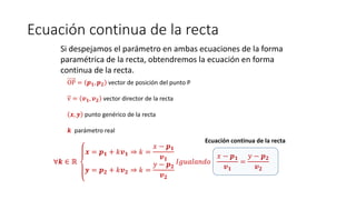 Ecuación continua de la recta
Si despejamos el parámetro en ambas ecuaciones de la forma
paramétrica de la recta, obtendremos la ecuación en forma
continua de la recta.
∀𝒌 ∈ ℝ
𝒙 = 𝒑 𝟏 + 𝑘𝒗 𝟏 ⇒ 𝑘 =
𝑥 − 𝒑 𝟏
𝒗 𝟏
𝒚 = 𝒑 𝟐 + 𝑘𝒗 𝟐 ⇒ 𝑘 =
𝑦 − 𝒑 𝟐
𝒗 𝟐
𝐼𝑔𝑢𝑎𝑙𝑎𝑛𝑑𝑜
𝑥 − 𝒑 𝟏
𝒗 𝟏
=
𝑦 − 𝒑 𝟐
𝒗 𝟐
OP = 𝒑 𝟏, 𝒑 𝟐 vector de posición del punto P
v = 𝒗 𝟏, 𝒗 𝟐 vector director de la recta
𝒙, 𝒚 punto genérico de la recta
𝒌 parámetro real
Ecuación continua de la recta
 