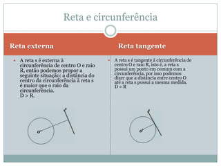 Ponto e circunferênciadQ,0 < RaioQ é interno a λdP,0 = RaioP é pertencente a λdL,0 < RaioL é externo a λPQy0oLx0