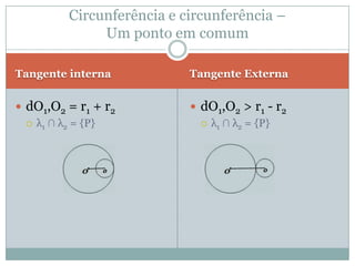 ExternaInternadO1,O2 > r1 + r2λ1 ∩ λ2 = ØdO1,O2 < r1 + r2λ1 ∩ λ2 = ØCircunferência e circunferência – não possuem ponto comum