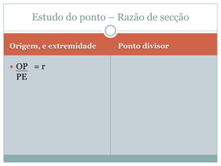 Origem, e extremidadePonto divisorOP   = r PE  Estudo do ponto – Razão de secção