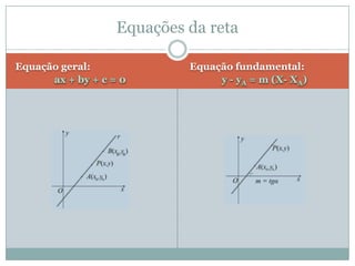Reduzida:y = mx + pSegmentária:x/p + y/q = 1Equações da reta