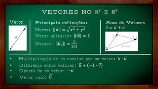 Vetor Principais definições:
Norma: 𝑢 = 𝑥2 + 𝑦2
Vetor unitário: 𝑢 = 1
Versor: 𝑢𝑉 =
𝑢
𝑢
Soma de Vetores
Ԧ
𝑠 = 𝑢 + Ԧ
𝑣
• Multiplicação de um escalar por um vetor: 𝑘 ∙ 𝑢
• Diferença entre vetores: 𝑢 + (−1 ∙ Ԧ
𝑣)
• Oposto de um vetor: −𝑢
• Vetor nulo: 0
VETORES NO ℝ2
E ℝ3
 
