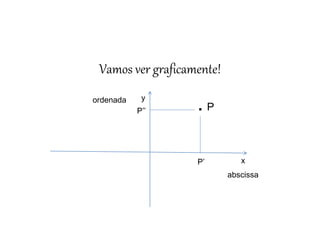 Matemática, 3º ano
Geometria Analítica: Equação Geral da reta e
Equação Reduzida da Reta
Vamos ver graficamente!
y
x
abscissa
ordenada
. P
P’
P’’
 