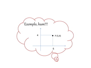 P (5,4)
Matemática, 3º ano
Geometria Analítica: Equação Geral da reta e
Equação Reduzida da Reta
Exemplo, hum!!!
5
4
 