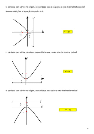 38
b) parábola com vértice na origem, concavidade para a esquerda e eixo de simetria horizontal
Nessas condições, a equação da parábola é:
y
2
= -2px
c) parábola com vértice na origem, concavidade para cima e eixo de simetria vertical
x
2
=2py
d) parábola com vértice na origem, concavidade para baixo e eixo de simetria vertical
x
2
= - 2py
 