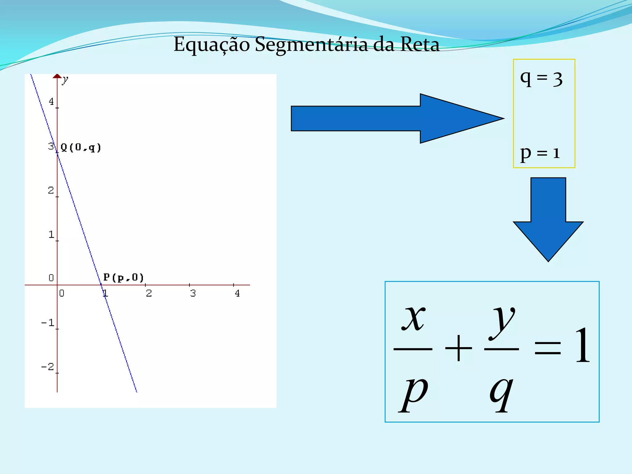 Geometria analítica equação da reta | PPT