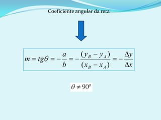 Coeficiente angular da reta