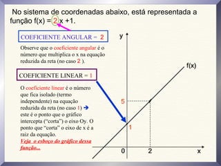 No sistema de coordenadas abaixo, está representada a
função f(x) = 2 x +1.
1
5
COEFICIENTE ANGULAR = 2
COEFICIENTE LINEAR = 1
Observe que o coeficiente angular é o
número que multiplica o x na equação
reduzida da reta (no caso 2 ).
O coeficiente linear é o número
que fica isolado (termo
independente) na equação
reduzida da reta (no caso 1) 
este é o ponto que o gráfico
intercepta (“corta”) o eixo Oy. O
ponto que “corta” o eixo de x é a
raiz da equação.
Veja o esboço do gráfico dessa
função...
 