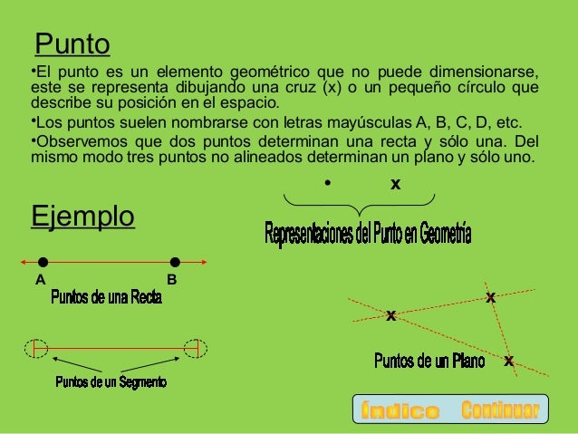 Qué Es El Punto En La Geometría