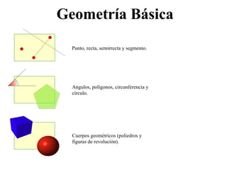 Punto, recta, semirrecta y segmento.
Angulos, polígonos, circunferencia y
círculo.
Cuerpos geométricos (poliedros y
figuras de revolución).
Geometría Básica
 