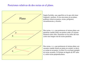 Posiciones relativas de dos rectas en el plano.
Según Euclides, una superficie es lo que sólo tiene
longitud y anchura. Si nos movemos en un plano,
podemos observar puntos, rectas, polígonos,
círcunferencias y círculos.
Plano
r
s
Dos rectas, r y s, que pertenecen al mismo plano son
paralelas cuando todos sus puntos están a la misma
distancia entre ellas. Pensemos en los raíles del tren
como una imagen real de rectas paralelas.
r
s
Dos rectas, r y s, que pertenecen al mismo plano son
secantes cuando tienen un punto en común; es decir,
se cortan en un punto. La letra X es un buen ejemplo
de rectas secantes. Si forman un ángulo de 90º entre
sí, serán rectas perpendiculares.
 