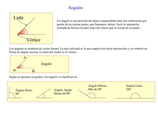 Ángulos
Un ángulo es una porción del plano comprendida entre dos semirrectas que
parten de un mismo punto, que llamamos vértice. Sería la separación
(tomada de forma circular) entre dos líneas que se cortan en un punto.
Vértice
Lado
Los ángulos se nombran de varias formas. La más utilizada es la que emplea tres letras mayúsculas y un símbolo en
forma de ángulo encima. La letra del medio es el vértice.
A
BO
Ángulo
Según su apertura en grados, los ángulos se clasifican en:
Ángulo Recto
90º
Ángulo Agudo
Menos de 90º
Ángulo Obtuso
Más de 90º
Ángulo Llano
180º
 