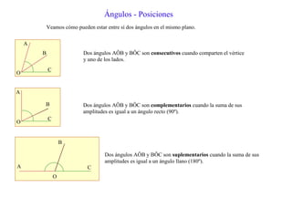 Ángulos - Posiciones
Veamos cómo pueden estar entre sí dos ángulos en el mismo plano.
Dos ángulos AÔB y BÔC son consecutivos cuando comparten el vértice
y uno de los lados.
A
B
C
O
A
B
C
O
Dos ángulos AÔB y BÔC son complementarios cuando la suma de sus
amplitudes es igual a un ángulo recto (90º).
A
B
C
O
Dos ángulos AÔB y BÔC son suplementarios cuando la suma de sus
amplitudes es igual a un ángulo llano (180º).
 