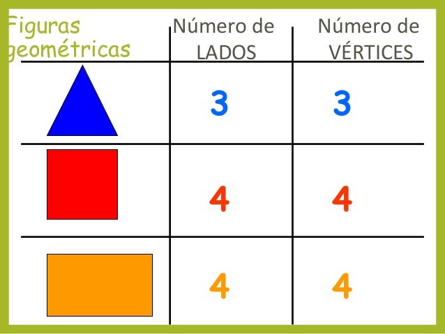 Geometria básica grupo # 1