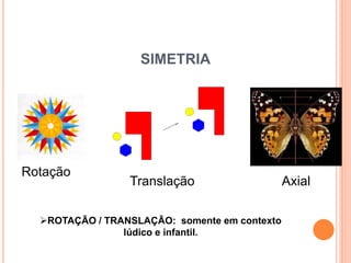 SIMETRIA
Rotação
Translação Axial
ROTAÇÃO / TRANSLAÇÃO: somente em contexto
lúdico e infantil.
 