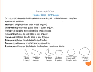 Os polígonos são denominados pelo número de ângulos ou de lados que o compõem.
Exemplo de polígonos:
Triângulo: polígono de três lados (e três ângulos)
Quadrilátero: polígono de quatro lados (e quatro ângulos)
Pentágono: polígono de cinco lados (e cinco ângulos)
Hexágono: polígono de seis lados (e seis ângulos)
Heptágono: polígono de sete lados (e sete ângulos)
Octógono: polígono de oito lados (e oito ângulos)
Eneágono: polígono de nove lados (e nove ângulos)
Decágono: polígono de dez lados (e dez ângulos); e assim por diante.
71
FUNDAMENTAÇÃO TEÓRICA
Figuras Planas - continuação
 