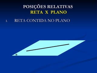 POSIÇÕES RELATIVAS
           RETA X PLANO
I.   RETA CONTIDA NO PLANO




     α
 