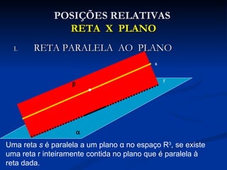 POSIÇÕES RELATIVAS
                RETA X PLANO
  I.    RETA PARALELA AO PLANO
                                           s


                                               r
                   β       A




                       α

Uma reta s é paralela a um plano α no espaço R3, se existe
uma reta r inteiramente contida no plano que é paralela à
reta dada.
 