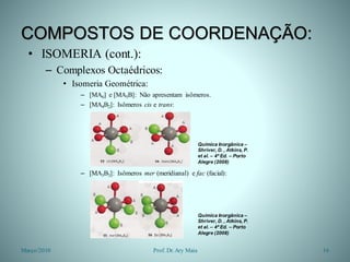 COMPOSTOS DE COORDENAÇÃO:
• ISOMERIA (cont.):
– Complexos Octaédricos:
• Isomeria Geométrica:
– [MA6] e [MA5B]: Não apresentam isômeros.
– [MA4B2]: Isômeros cis e trans:
– [MA3B3]: Isômeros mer (meridianal) e fac (facial):
Março/2010 16Prof. Dr.Ary Maia
Química Inorgânica –
Shriver, D. , Atkins, P.
et al. – 4ª Ed. – Porto
Alegre (2008)
Química Inorgânica –
Shriver, D. , Atkins, P.
et al. – 4ª Ed. – Porto
Alegre (2008)
 