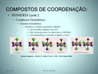 COMPOSTOS DE COORDENAÇÃO:
• ISOMERIA (cont.):
– Complexos Octaédricos:
• Isomeria Geométrica:
– [MA2B2C2]: 5 isômeros geométricos diferentes
» Um com todos os ligantes trans (57).
» Três com um par trans e os outros dois cis (58,59,60).
» Um (enanciomérico) com todos os ligantes cis (61).
Março/2010 17Prof. Dr.Ary Maia
Química Inorgânica – Shriver, D. , Atkins, P. et al. – 4ª Ed. – Porto Alegre (2008)
 