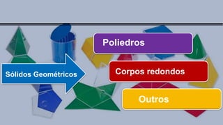 Sólidos Geométricos Corpos redondos
Poliedros
Outros
 