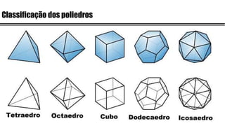 Classificação dos poliedros
 