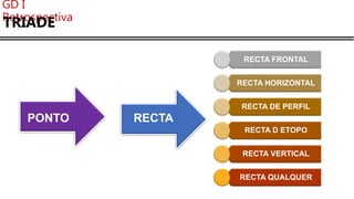 GD I
Retrospectiva
TRIADE
PONTO RECTA
RECTA FRONTAL
RECTA HORIZONTAL
RECTA DE PERFIL
RECTA D ETOPO
RECTA VERTICAL
RECTA QUALQUER
 