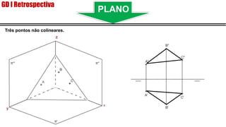 Três pontos não colineares.
GD I Retrospectiva
PLANO
 