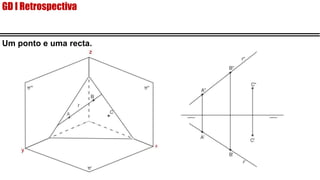 Um ponto e uma recta.
GD I Retrospectiva
 