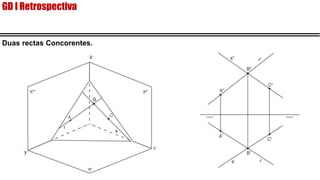 Duas rectas Concorentes.
GD I Retrospectiva
 