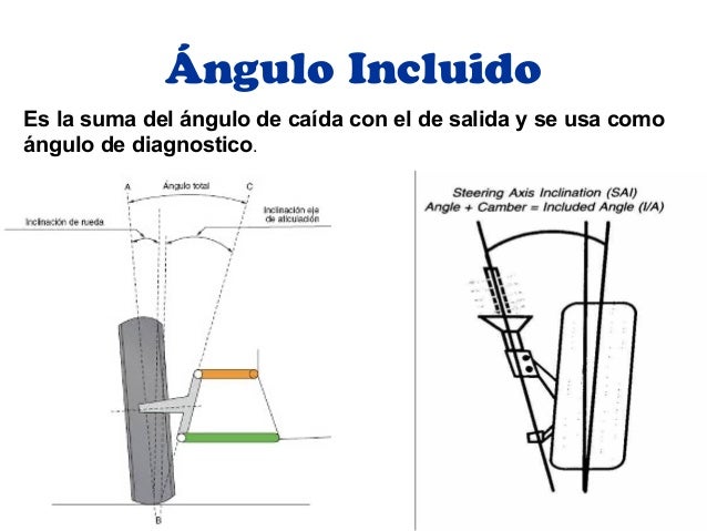 Geometria y angulos de dirección