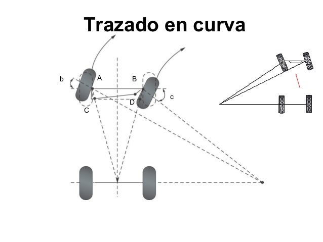 Geometria y angulos de dirección