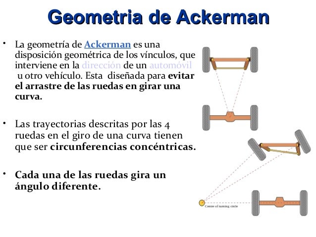 Geometria y angulos de dirección