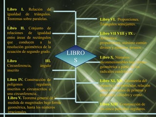 Libro I. Relación de
igualdad de triángulos.
Teoremas sobre paralelas.                  Libro VI. Proporciones.
                                           Triángulos semejantes.
Libro II. Conjunto de
relaciones de igualdad                     Libro VII VIII y IX .
entre áreas de rectángulos                 Aritmética:
que     conducen    a    la                proporciones, máximo común
resolución geométrica de la                divisor y números primos.
ecuación de segundo grado.
                                   LIBRO
                                           Libro X. Números
Libro                  III.          S     inconmensurables bajo forma
Circunferencia,     ángulo                 geométrica a partir de los
inscrito                                   radicales cuadráticos

Libro IV. Construcción de                  Libro XI, XII. Geometría del
polígonos          regulares               espacio y, en particular, relación
inscritos o circunscritos a                entre volúmenes de prismas y
una circunferencia.                        pirámides, cilindro y como.
 Libro V. Teorema general de la
 medida de magnitudes bajo forma           Libro XIII. Construcción de
 geométrica, hasta los números             los cinco poliedros regulares.
 irracionales.
 