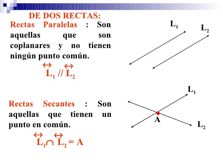Geometria del espacio sdg jrvt