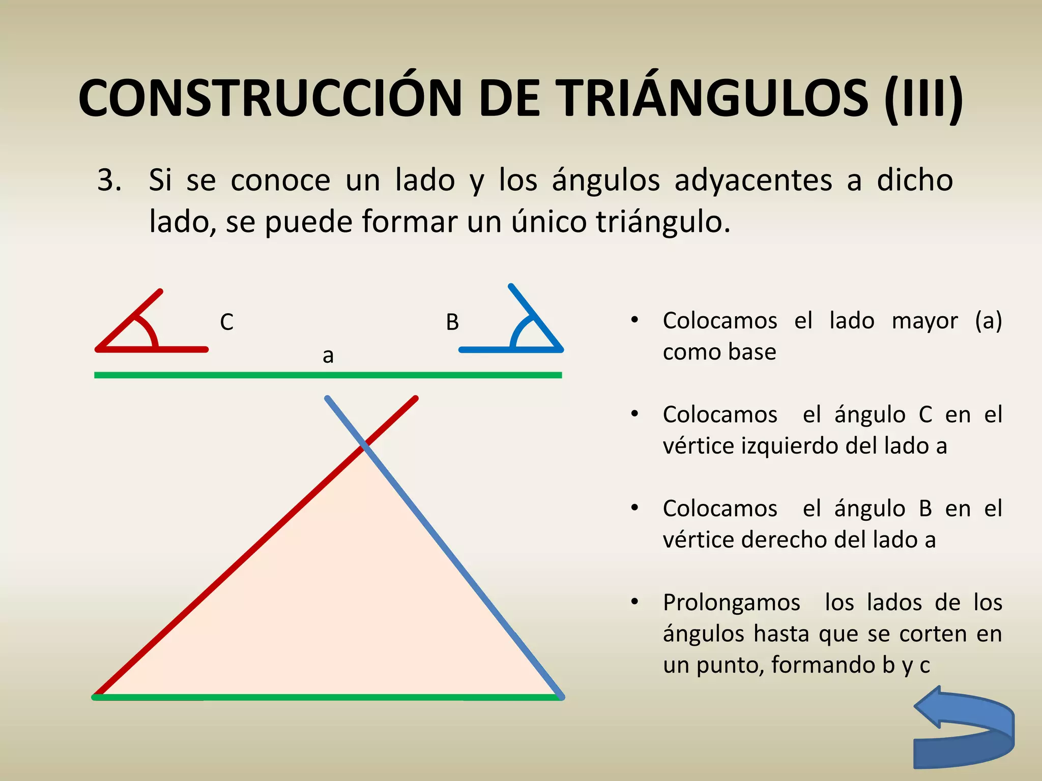 CONSTRUCCIÓN DE TRIÁNGULOS (III)
3. Si se conoce un lado y los ángulos adyacentes a dicho
lado, se puede formar un único triángulo.
• Colocamos el lado mayor (a)
como base
• Colocamos el ángulo C en el
vértice izquierdo del lado a
• Prolongamos los lados de los
ángulos hasta que se corten en
un punto, formando b y c
• Colocamos el ángulo B en el
vértice derecho del lado a
a
BC
 
