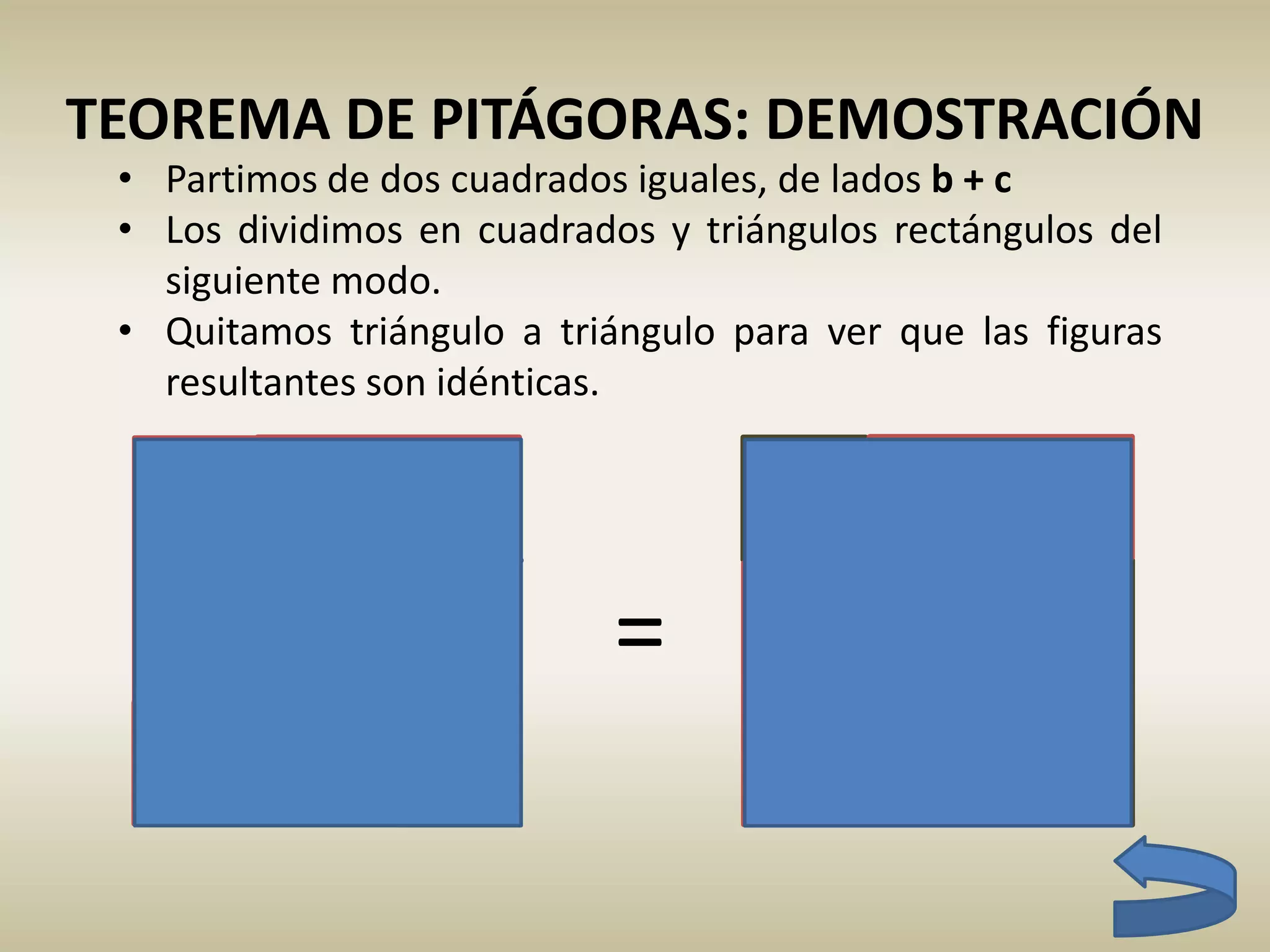 TEOREMA DE PITÁGORAS:
DEMOSTRACIÓN
a2
c2
b2
• Partimos de dos cuadrados iguales, de lados b + c
• Los dividimos en cuadrados y triángulos rectángulos del
siguiente modo.
• Quitamos triángulo a triángulo para ver que las figuras
resultantes son idénticas.
=
 
