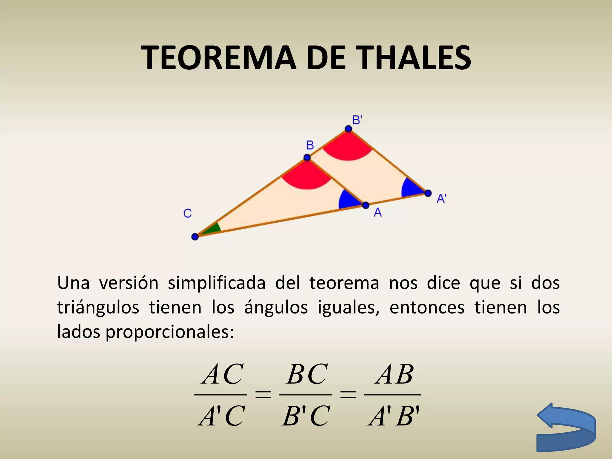 TEOREMA DE THALES
Una versión simplificada del teorema nos dice que si dos
triángulos tienen los ángulos iguales, entonces tienen los
lados proporcionales:
'''' BA
AB
CB
BC
CA
AC

 