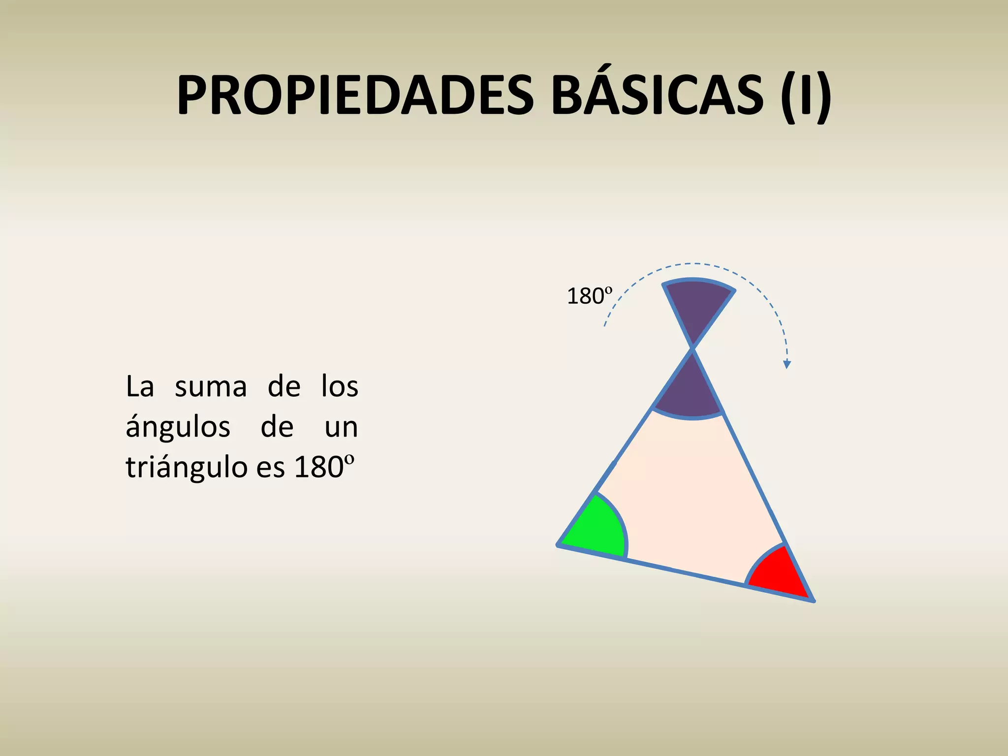 PROPIEDADES BÁSICAS (I)
La suma de los
ángulos de un
triángulo es 180º
180º
 