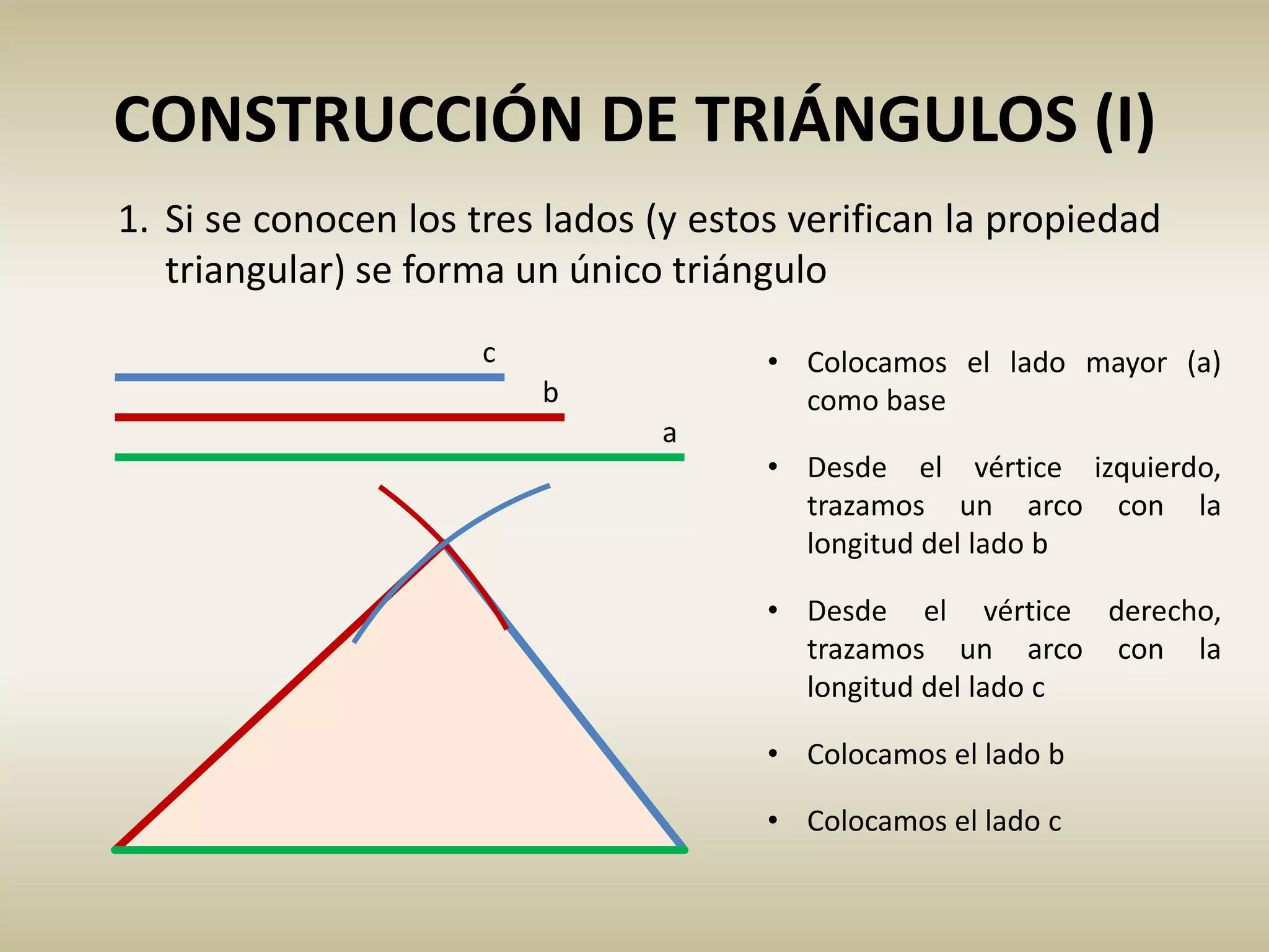 CONSTRUCCIÓN DE TRIÁNGULOS (I)
1. Si se conocen los tres lados (y estos verifican la propiedad
triangular) se forma un único triángulo
a
b
c • Colocamos el lado mayor (a)
como base
• Desde el vértice izquierdo,
trazamos un arco con la
longitud del lado b
• Colocamos el lado b
• Desde el vértice derecho,
trazamos un arco con la
longitud del lado c
• Colocamos el lado c
 